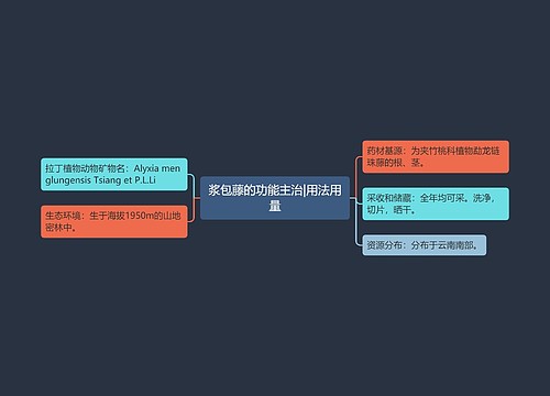 浆包藤的功能主治|用法用量