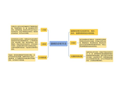 龋病的诊断方法