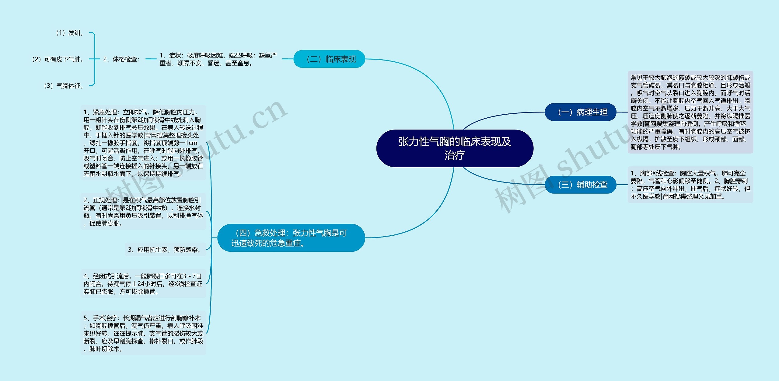 张力性气胸的临床表现及治疗