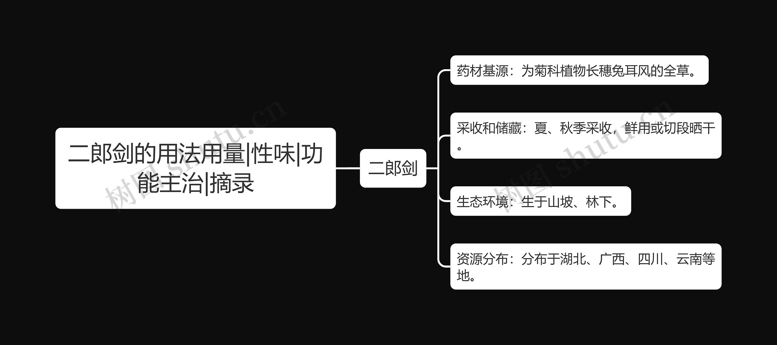 二郎剑的用法用量|性味|功能主治|摘录思维导图