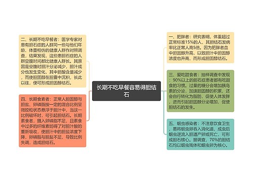 长期不吃早餐容易得胆结石