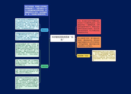 科学家找到致癌因素＂标签＂