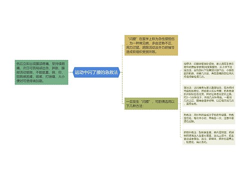 运动中闪了腰的急救法