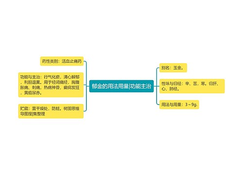 郁金的用法用量|功能主治