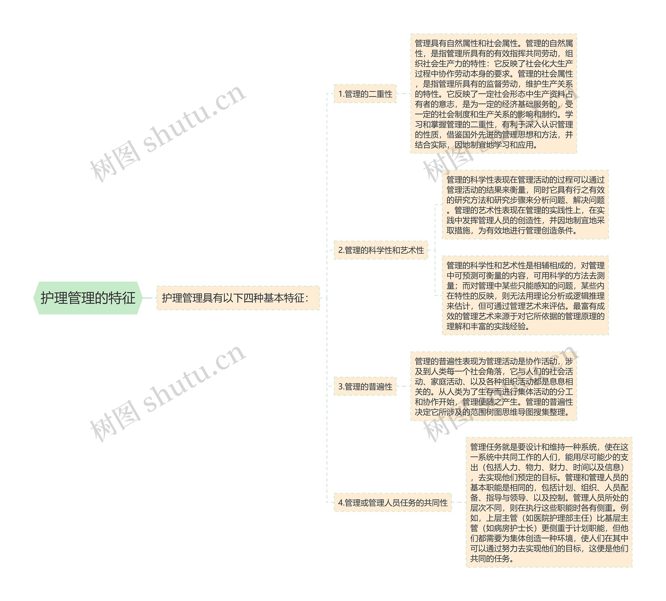 护理管理的特征