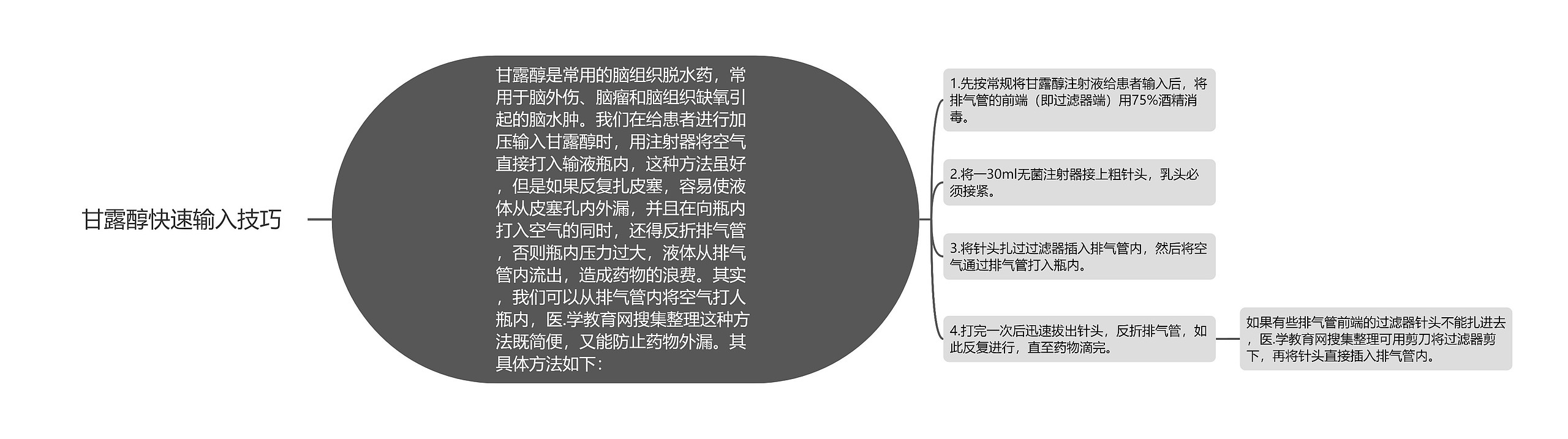 甘露醇快速输入技巧