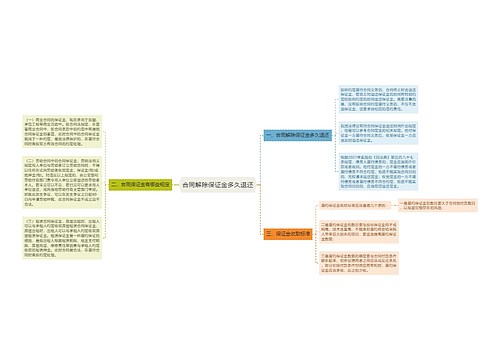 合同解除保证金多久退还