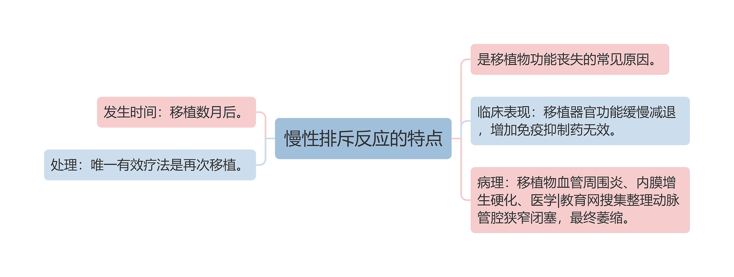 慢性排斥反应的特点