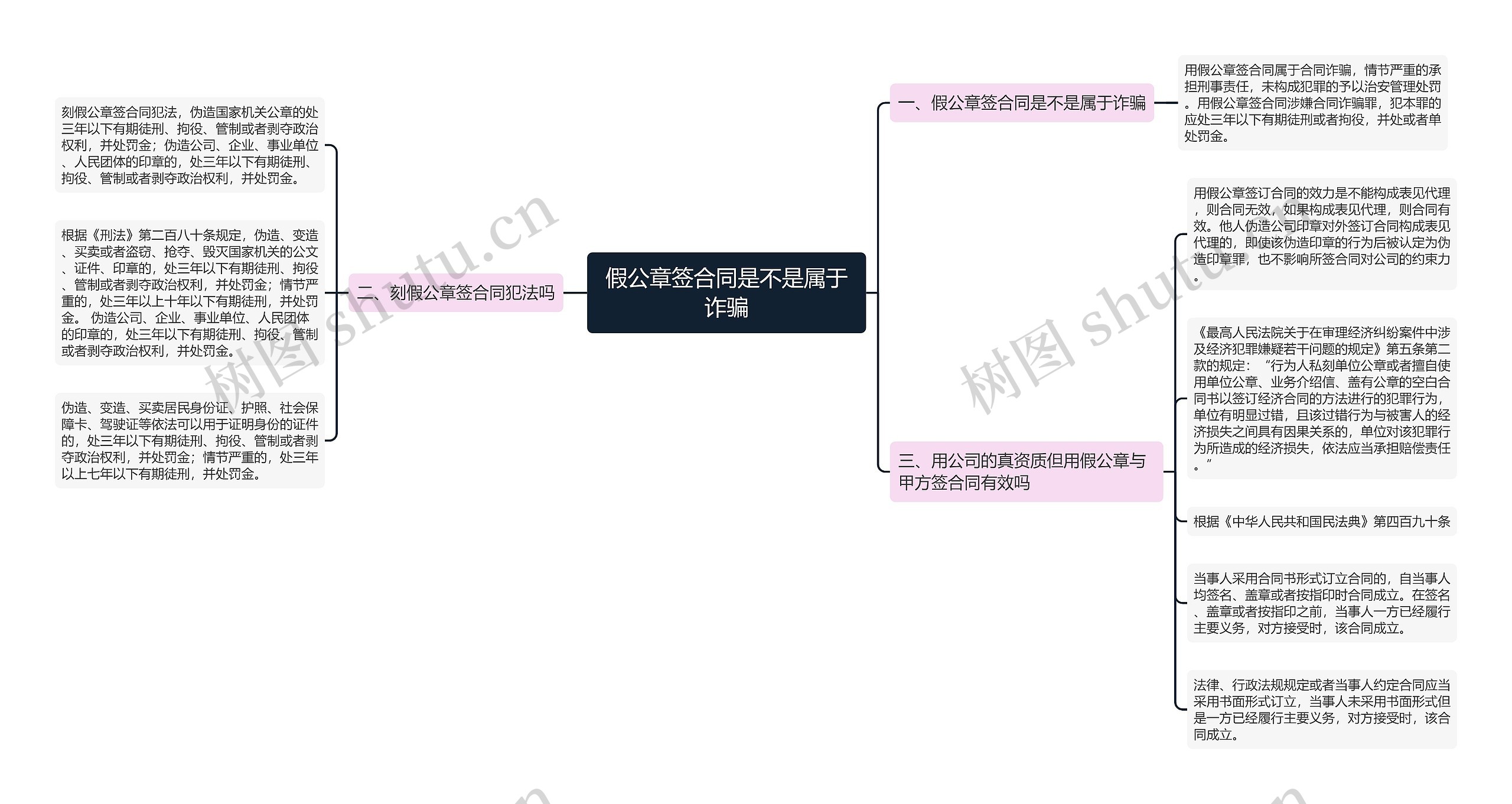 假公章签合同是不是属于诈骗 假公章签合同是不是属于诈骗