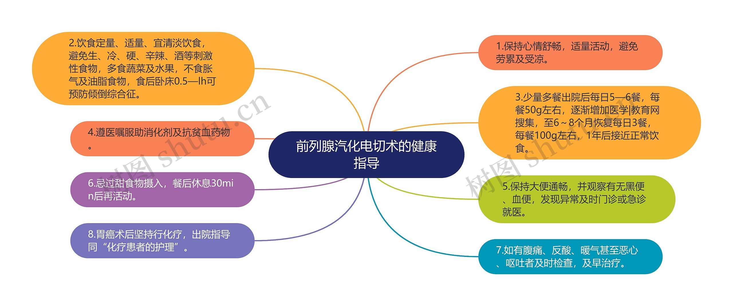 前列腺汽化电切术的健康指导