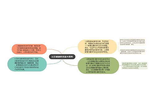 社区健康教育基本原则