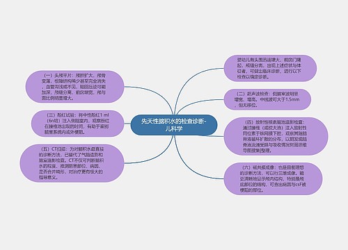 先天性脑积水的检查诊断-儿科学