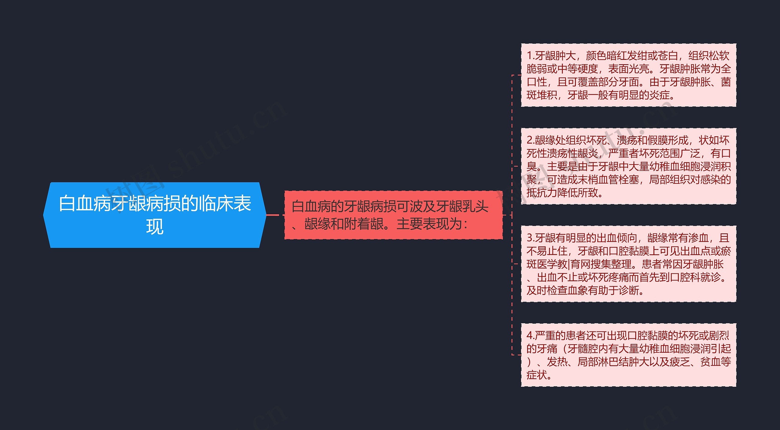 白血病牙龈病损的临床表现 白血病牙龈病损的临床表现