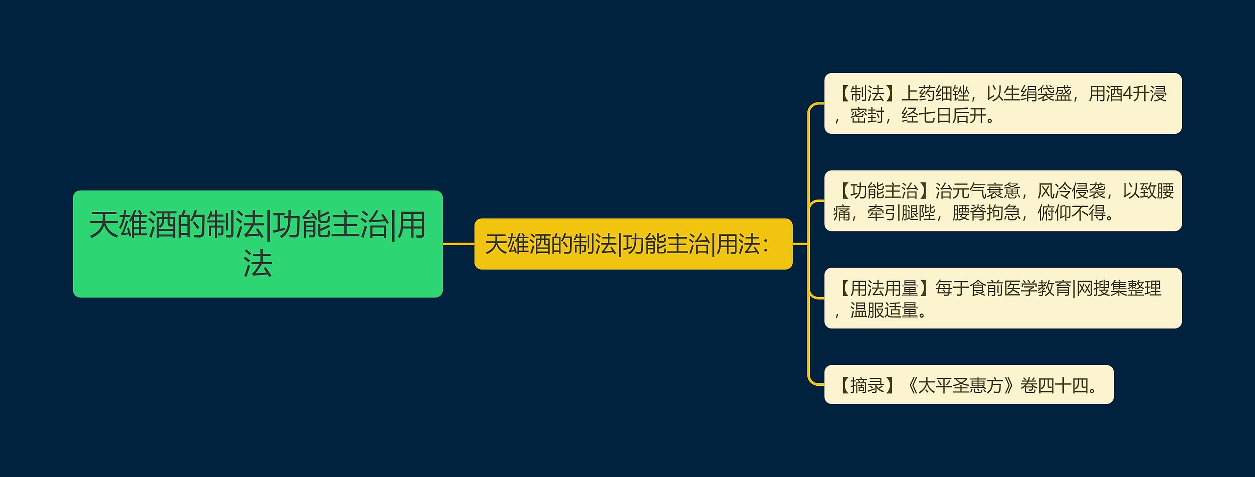 天雄酒的制法|功能主治|用法 天雄酒的制法|功能主治|用法
