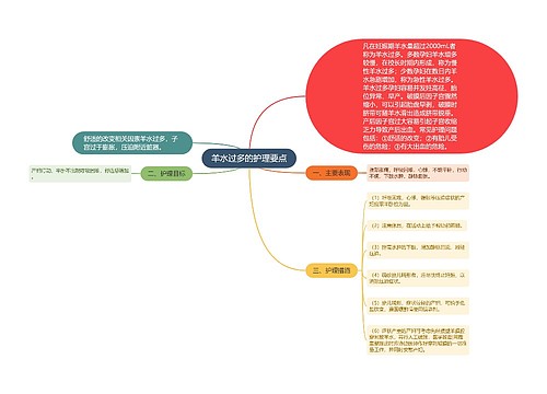 羊水过多的护理要点