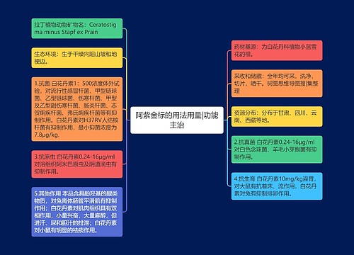 阿紫金标的用法用量|功能主治