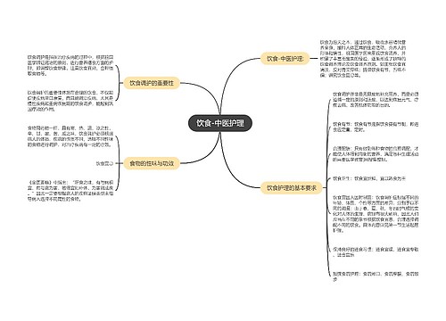 饮食-中医护理