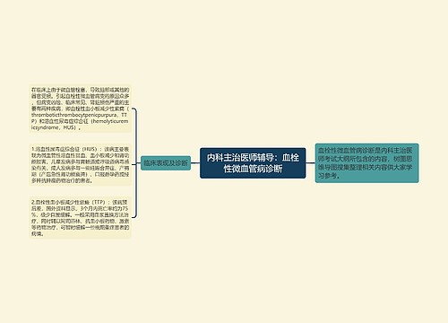 内科主治医师辅导：血栓性微血管病诊断