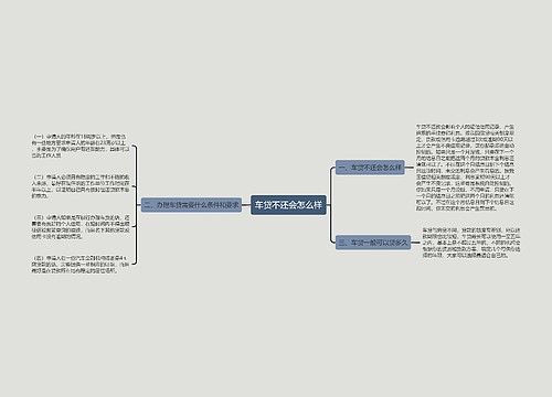 车贷不还会怎么样