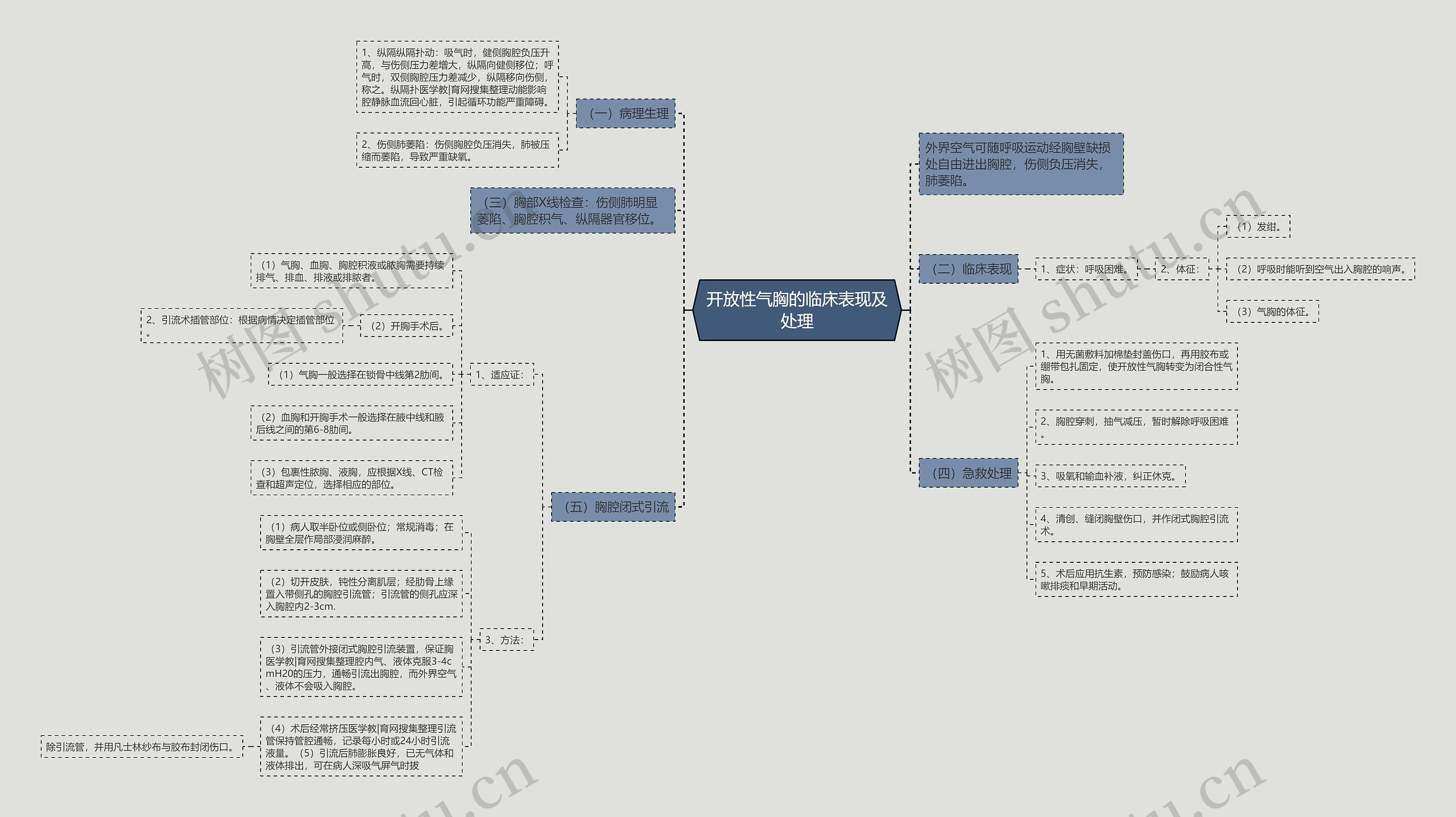 开放性气胸的临床表现及处理 开放性气胸的临床表现及处理