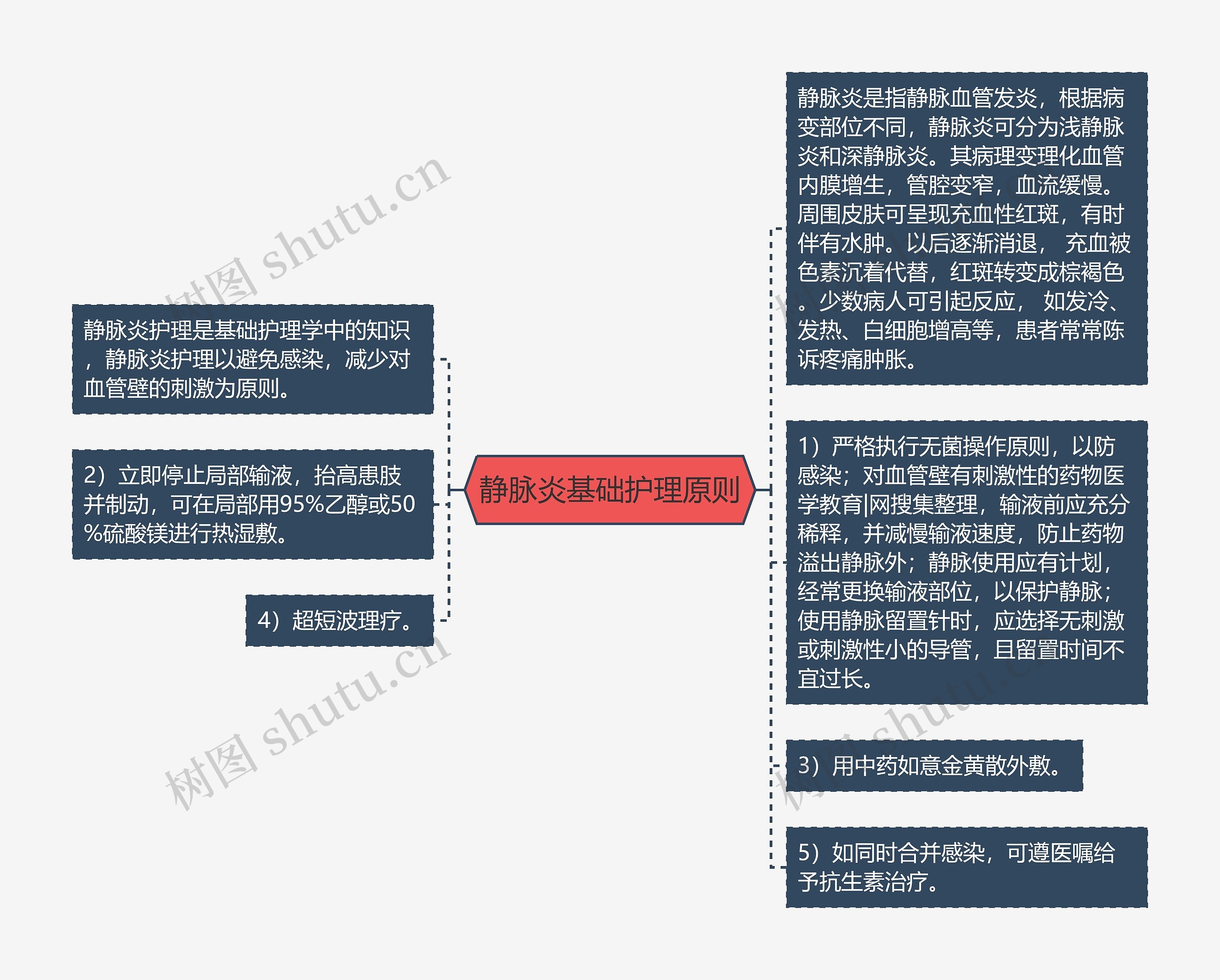 静脉炎基础护理原则 静脉炎基础护理原则