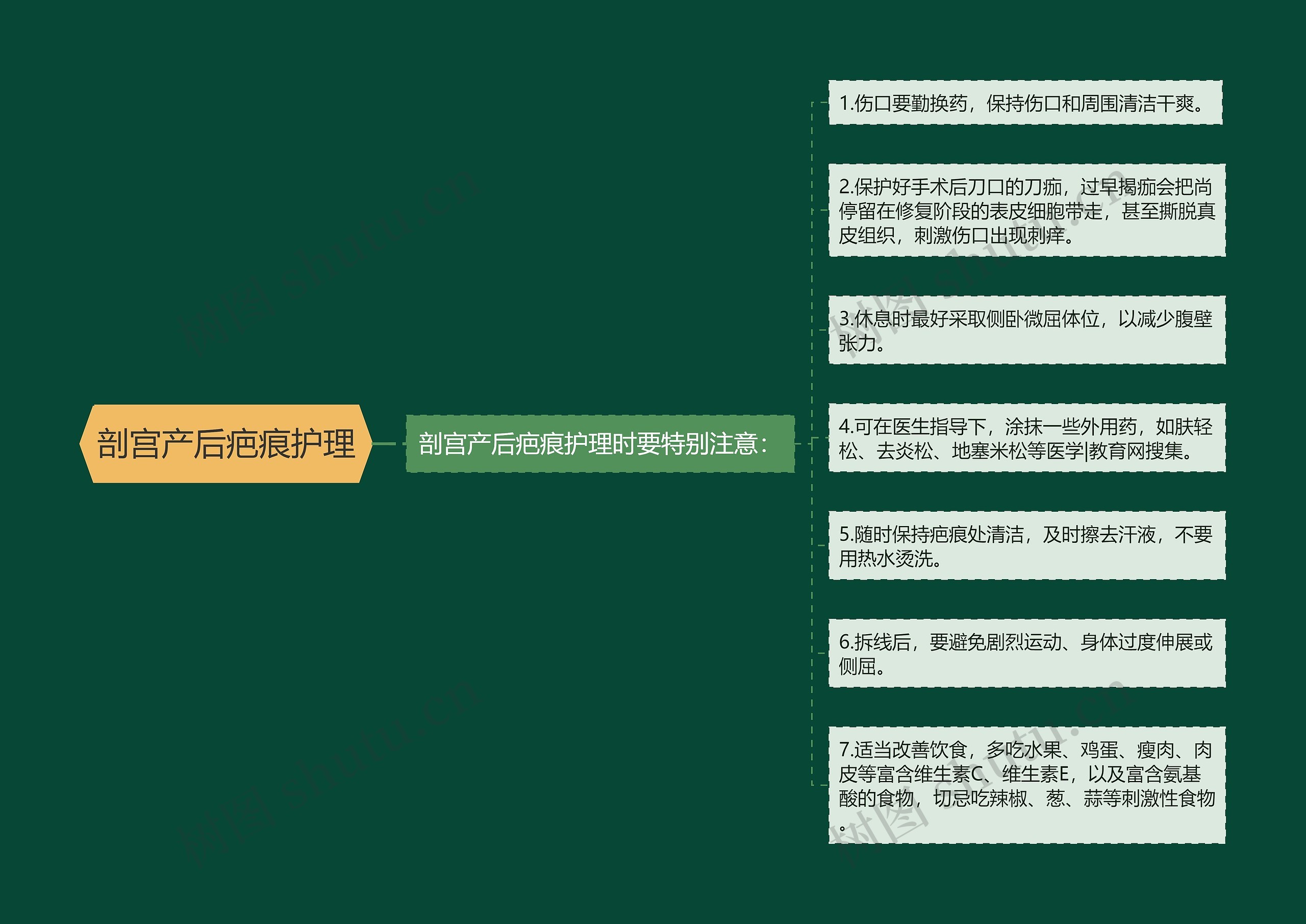 剖宫产后疤痕护理 剖宫产后疤痕护理