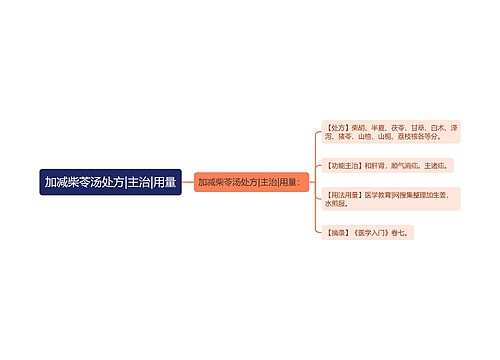 加减柴苓汤处方|主治|用量