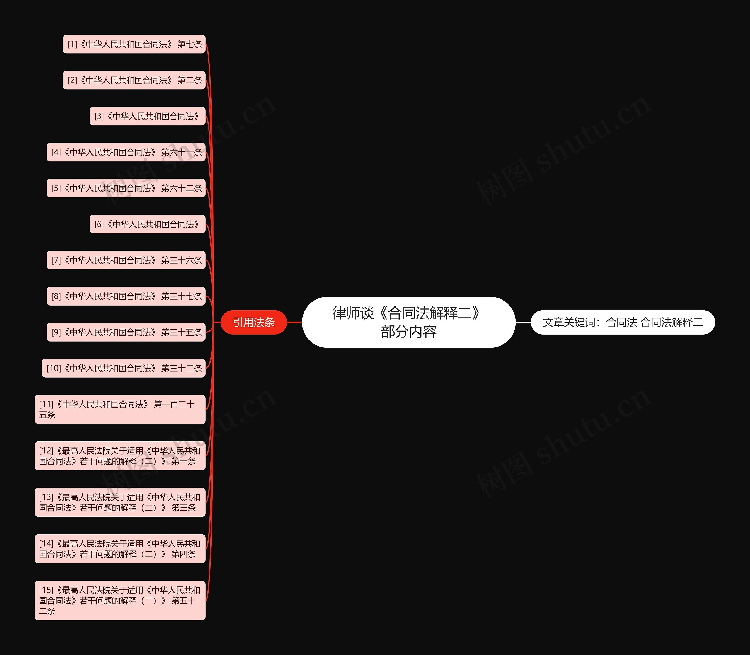 律师谈《合同法解释二》部分内容 律师谈《合同法解释二》部分内容
