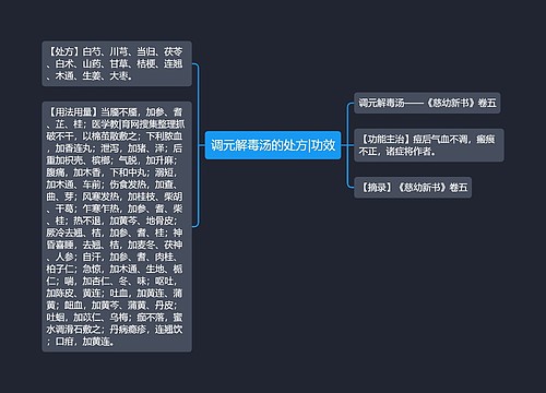 调元解毒汤的处方|功效