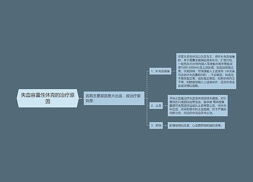 失血容量性休克的治疗原因