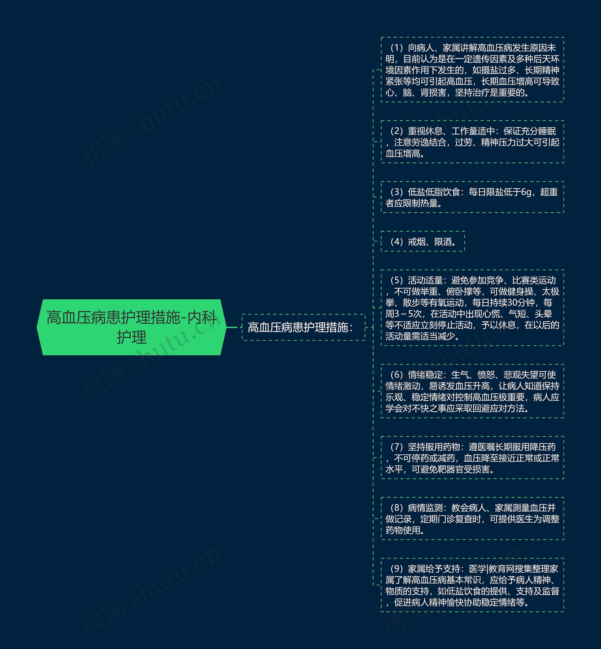 高血压病患护理措施-内科护理