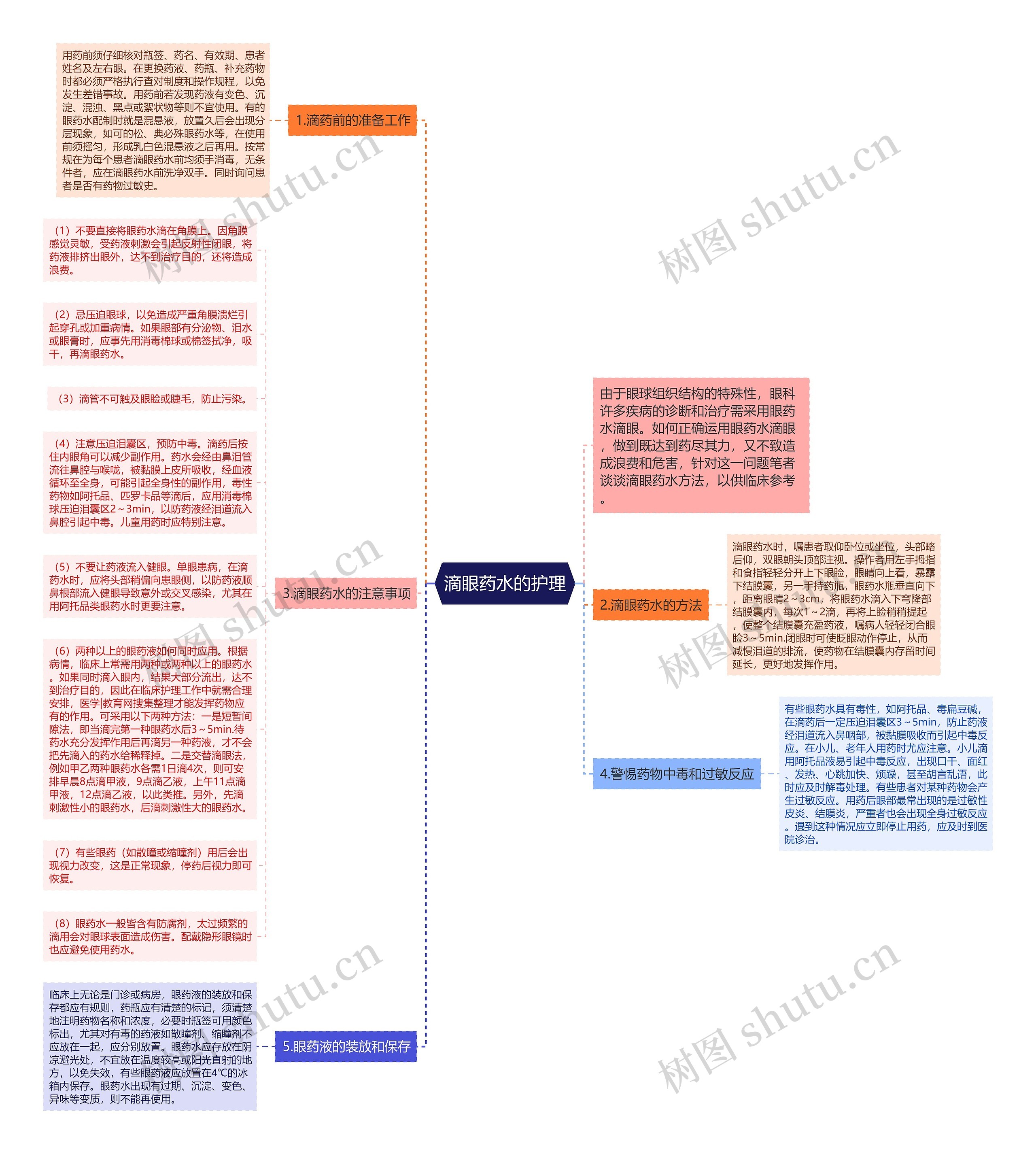 滴眼药水的护理思维导图