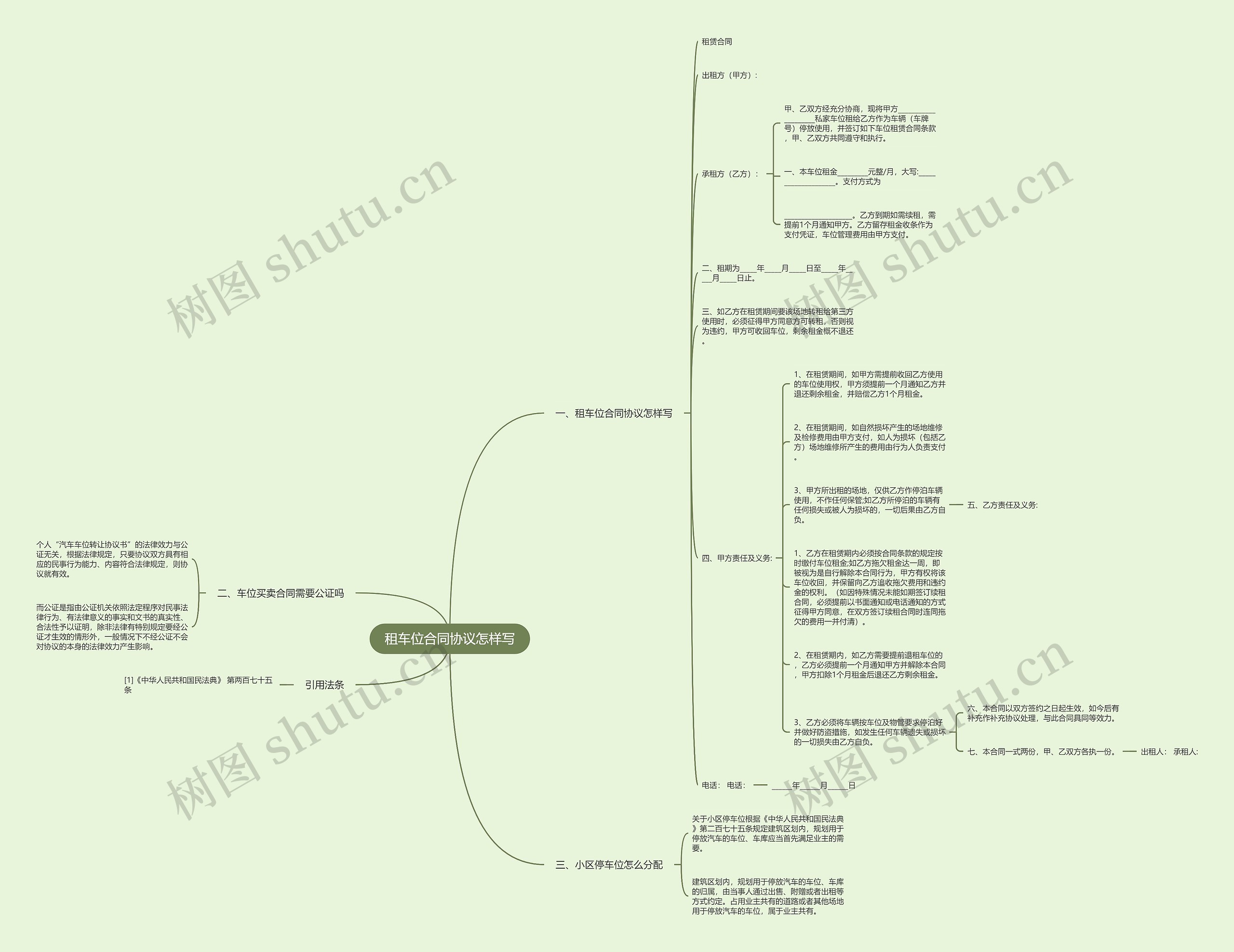 租车位合同协议怎样写思维导图