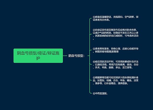 阴血亏损型/痉证/辩证施护