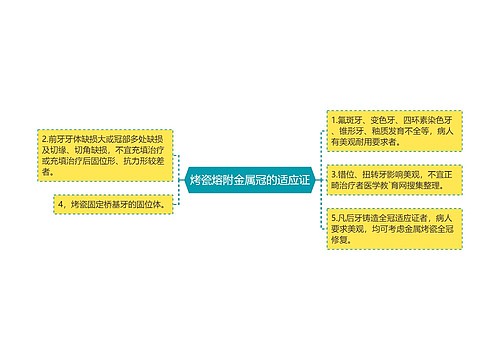 烤瓷熔附金属冠的适应证