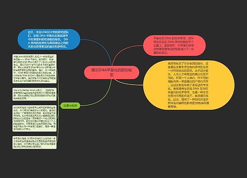 揭示DNA甲基化的那些秘密
