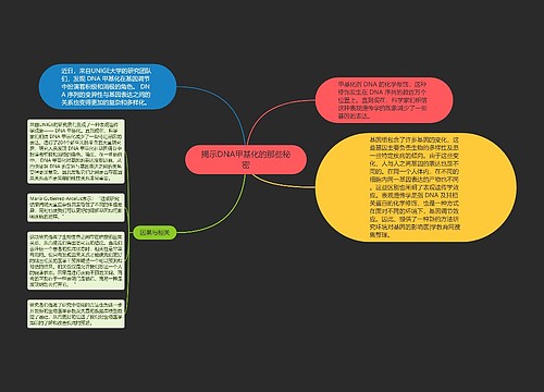 揭示DNA甲基化的那些秘密