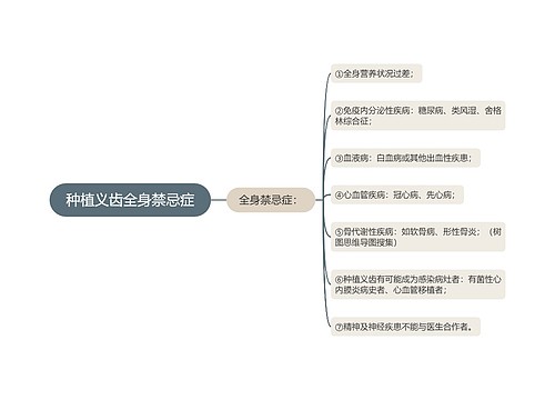 种植义齿全身禁忌症