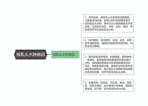 视乳头水肿病因