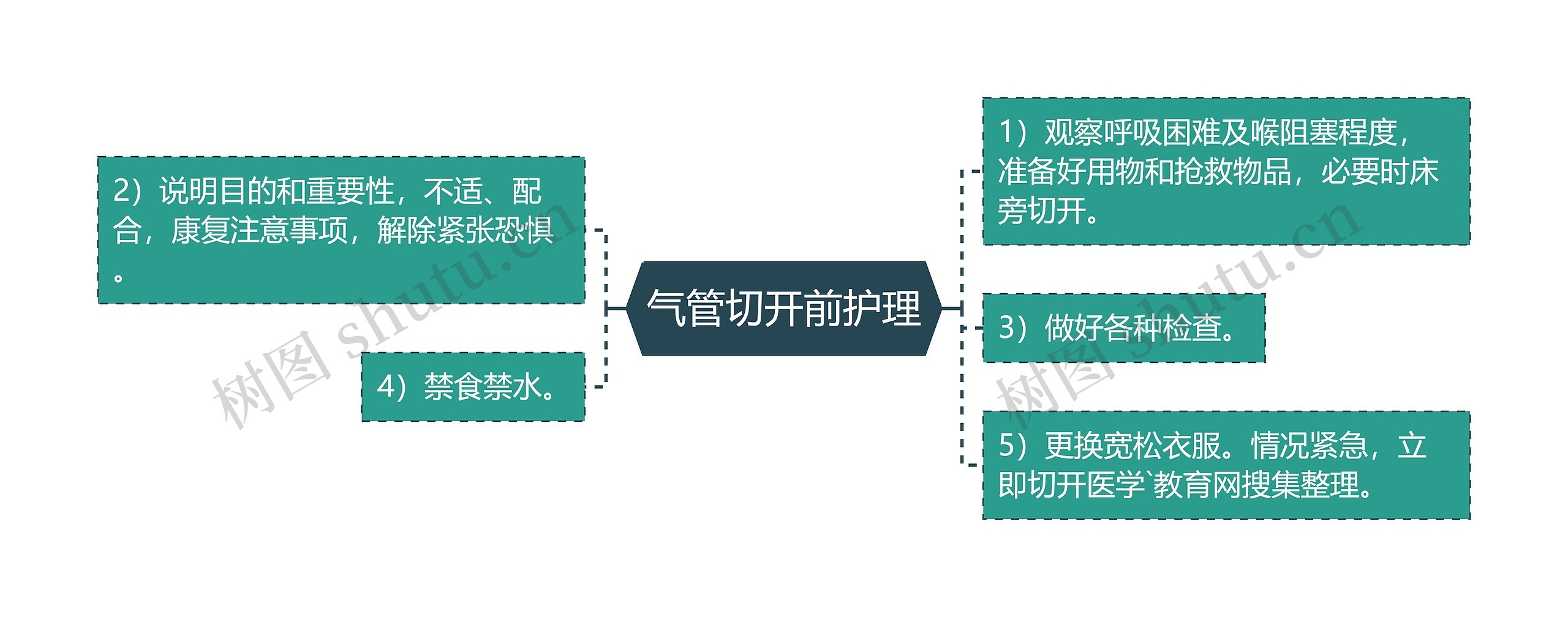 气管切开前护理