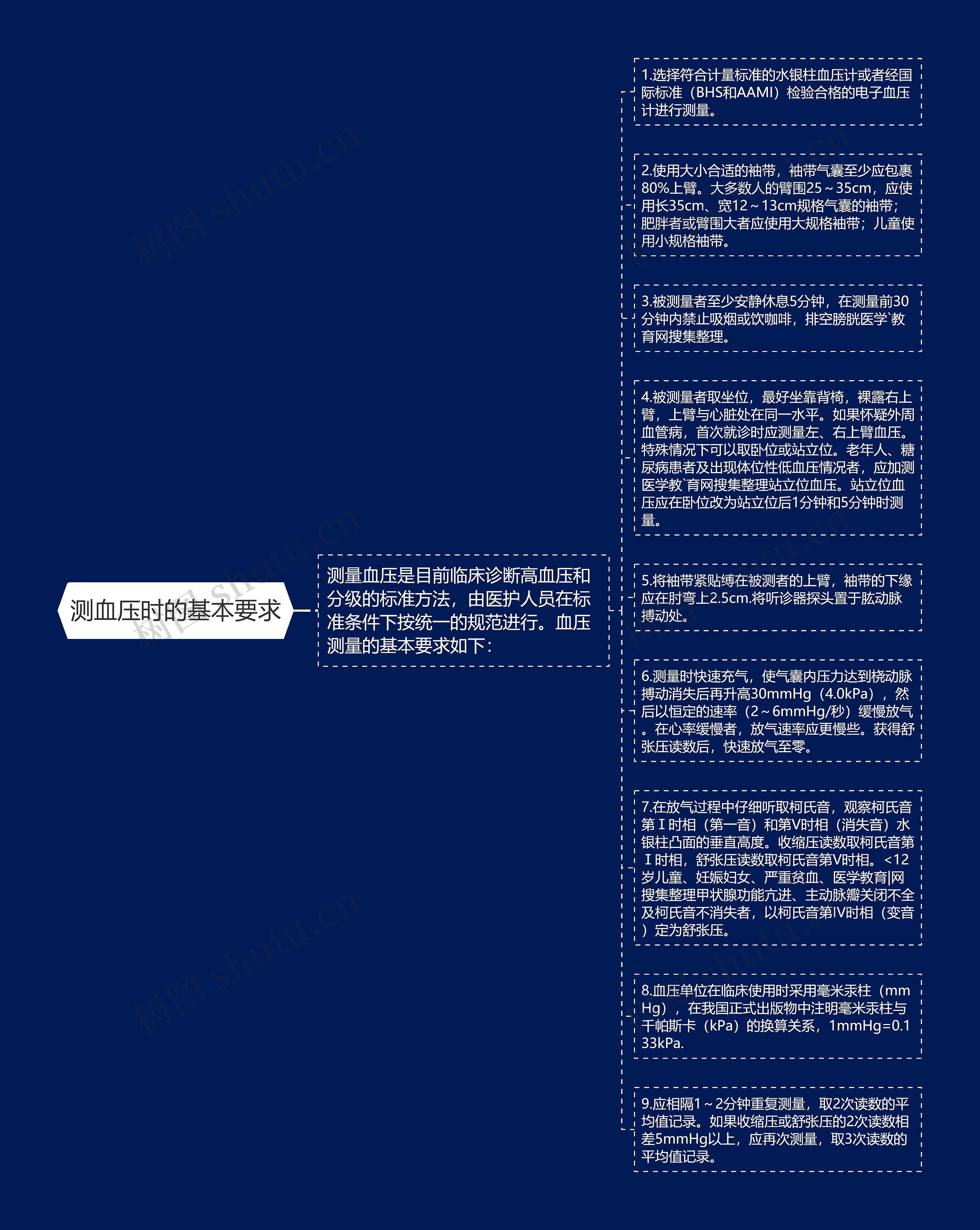 测血压时的基本要求