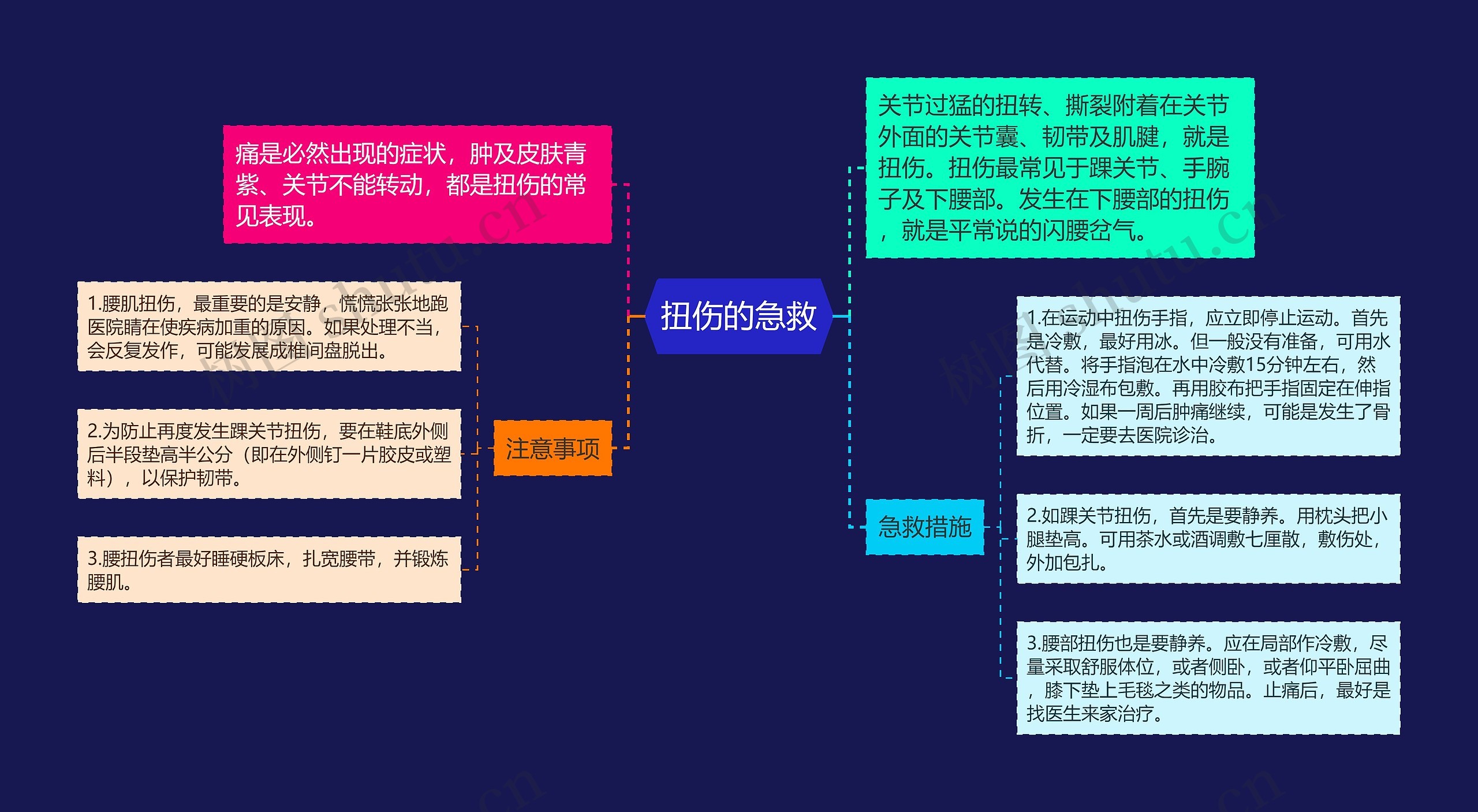 扭伤的急救