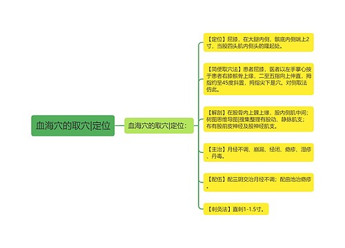 血海穴的取穴|定位