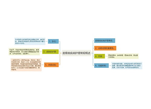 皮瓣类疾病护理常规概述