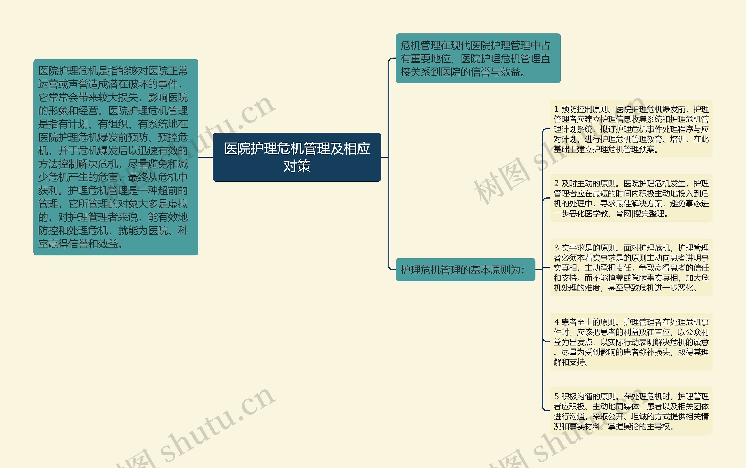 医院护理危机管理及相应对策