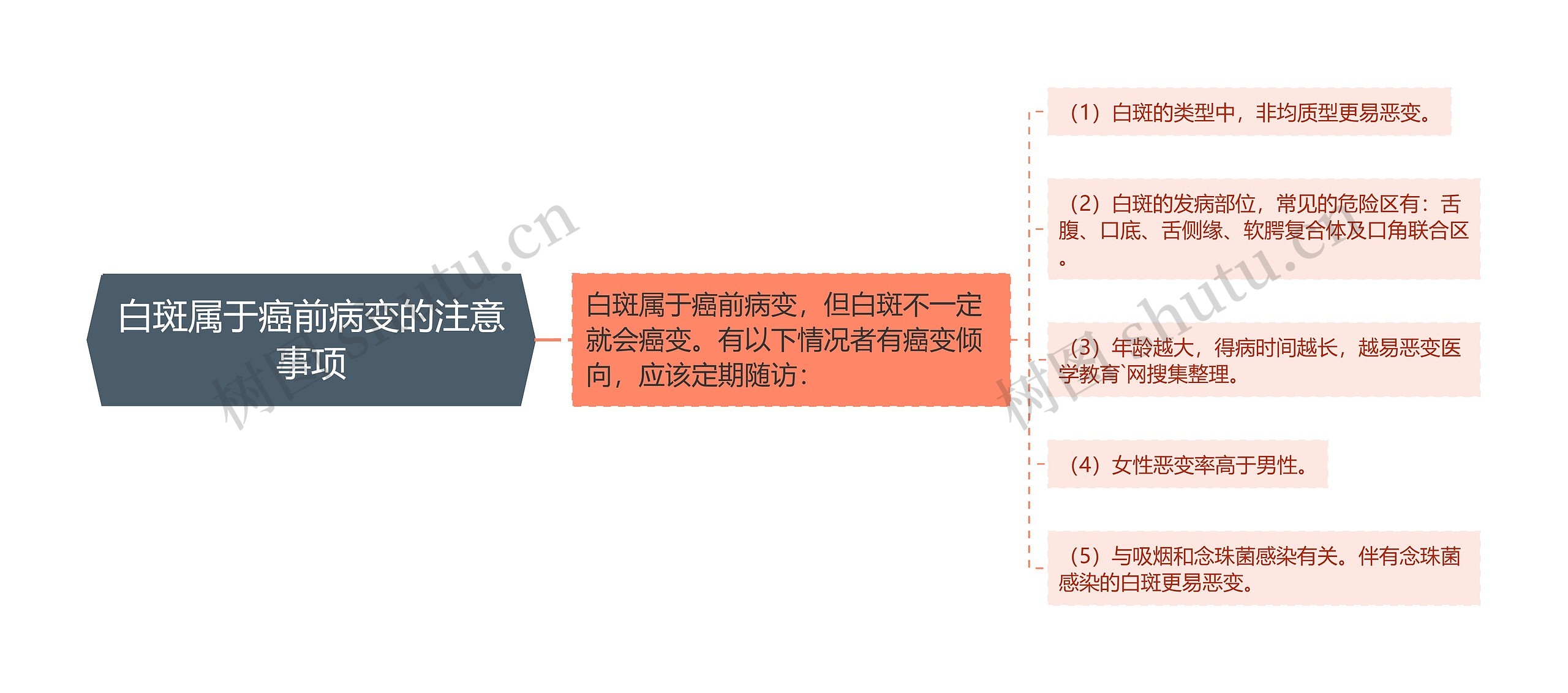 白斑属于癌前病变的注意事项