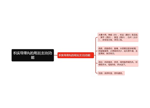 枳实导滞丸的用法|主治|功能