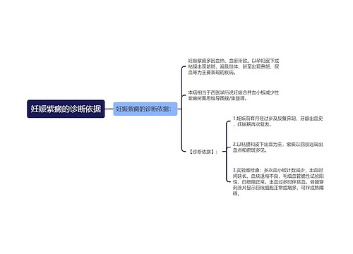 妊娠紫癜的诊断依据