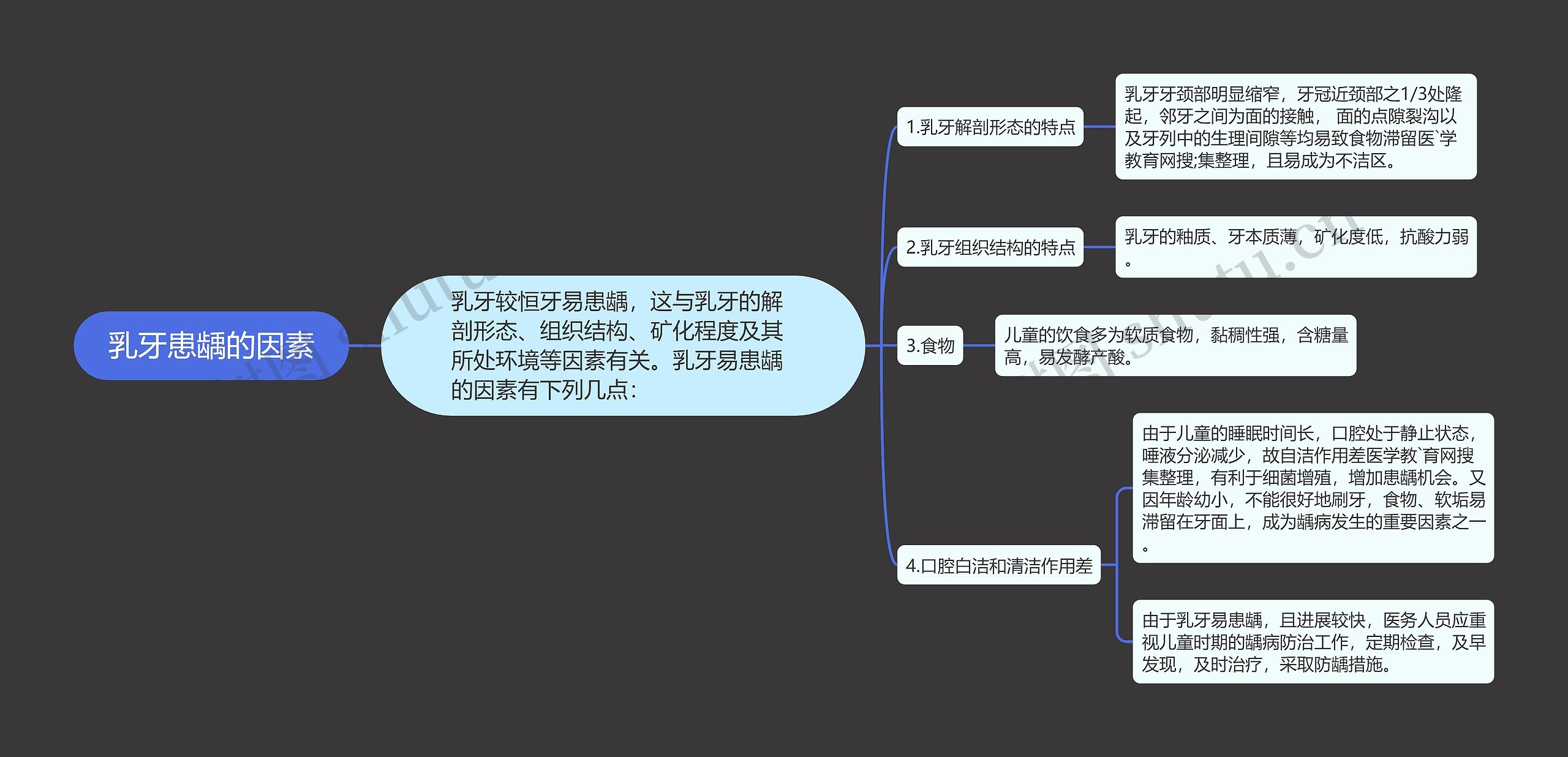 乳牙患龋的因素