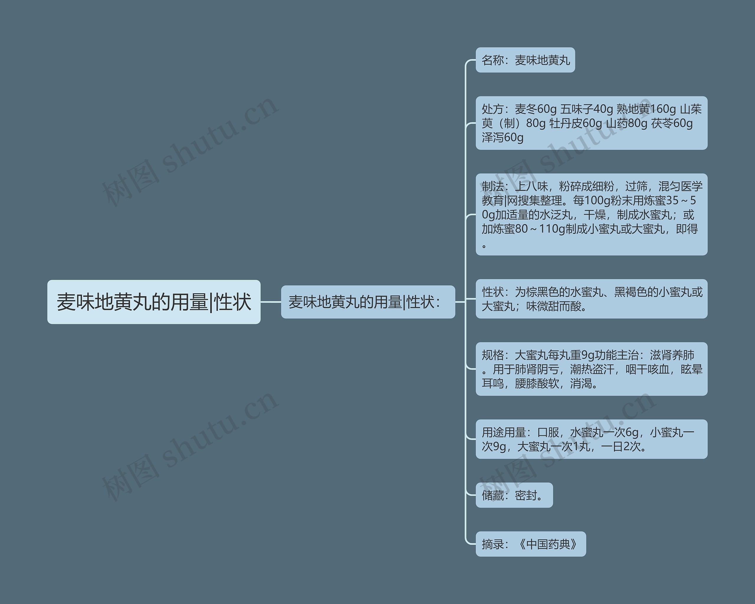 麦味地黄丸的用量|性状 麦味地黄丸的用量|性状
